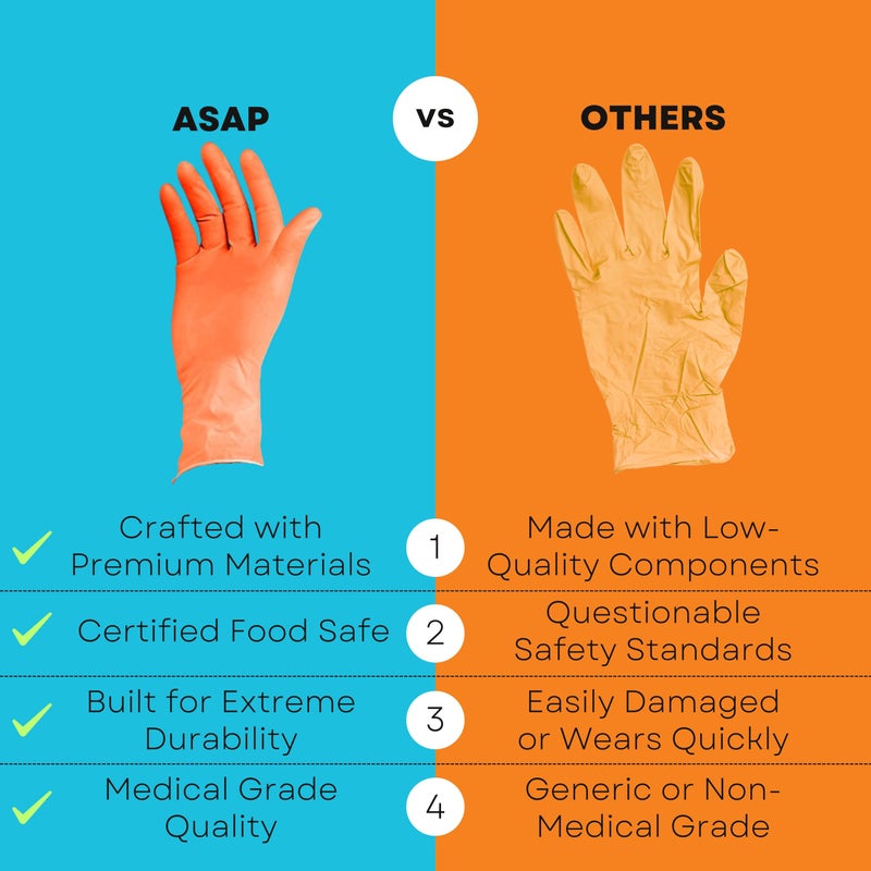 ASAP Orange Nitrile Gloves - Latex and Powder Free Examination Gloves - Disposable, Medical and Food Safe Orange Nitrile Powder Free Gloves - 4.5 Mil Nitrile Gloves Large - Pack of 100 - Image 3